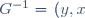 G^{-1} = \{ ( y, x ) | ( x, y ) \in G \}